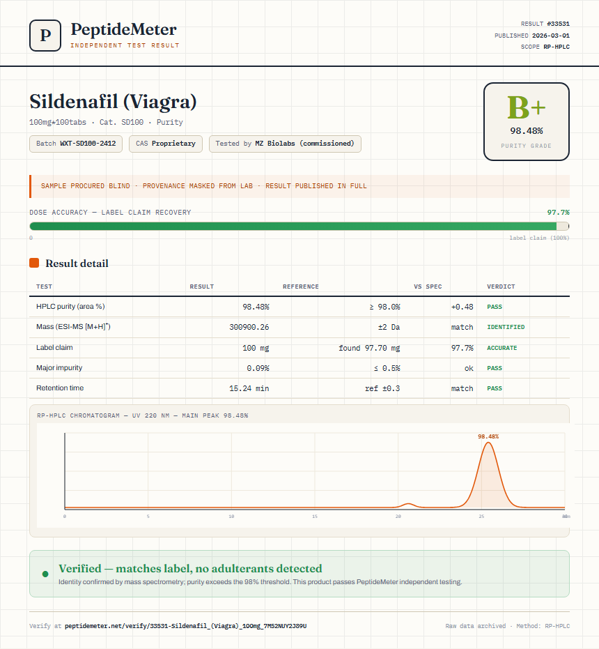 Sildenafil (Viagra) Purity (HPLC) report by PeptideMeter