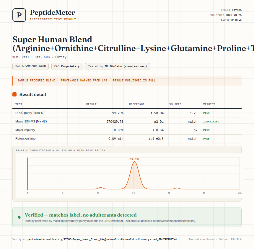 Super Human Blend (Arginine+Ornithine+Citrulline+Lysine+Glutamine+Proline+Taurine+Carnitine+NAC) Purity (HPLC) report by PeptideMeter