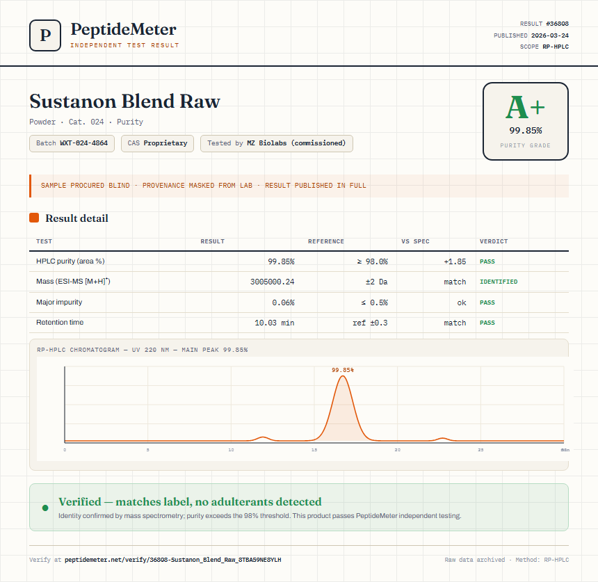 Sustanon Blend Raw Purity (HPLC) report by PeptideMeter