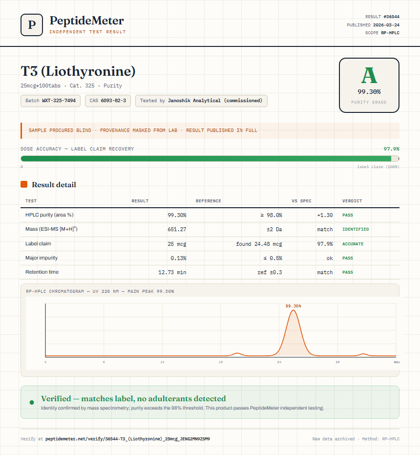 T3 (Liothyronine) Purity (HPLC) report by PeptideMeter