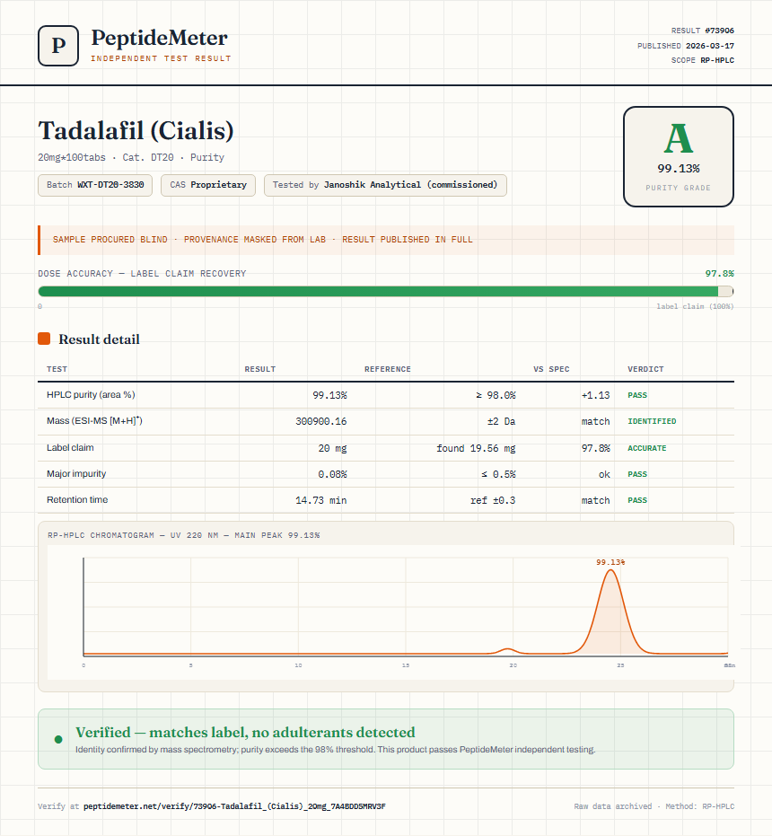 Tadalafil (Cialis) Purity (HPLC) report by PeptideMeter
