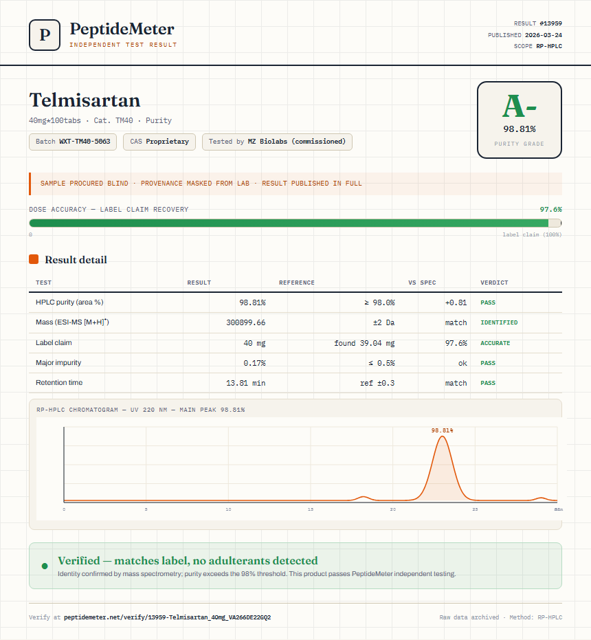 Telmisartan Purity (HPLC) report by PeptideMeter