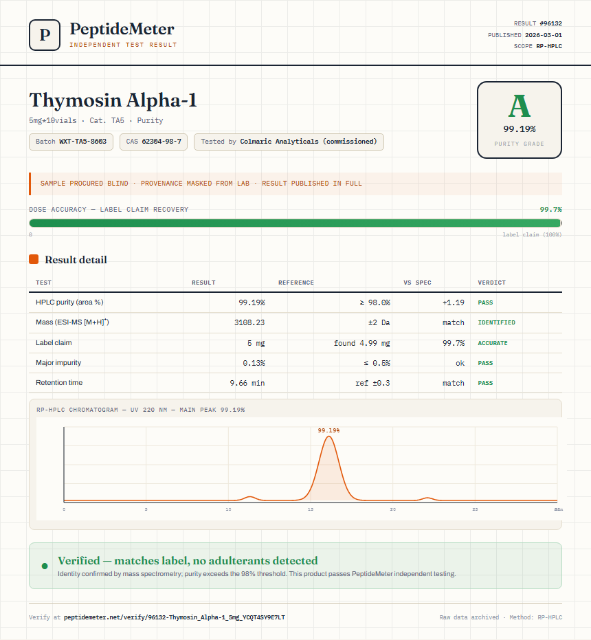Thymosin Alpha-1 Purity (HPLC) report by PeptideMeter