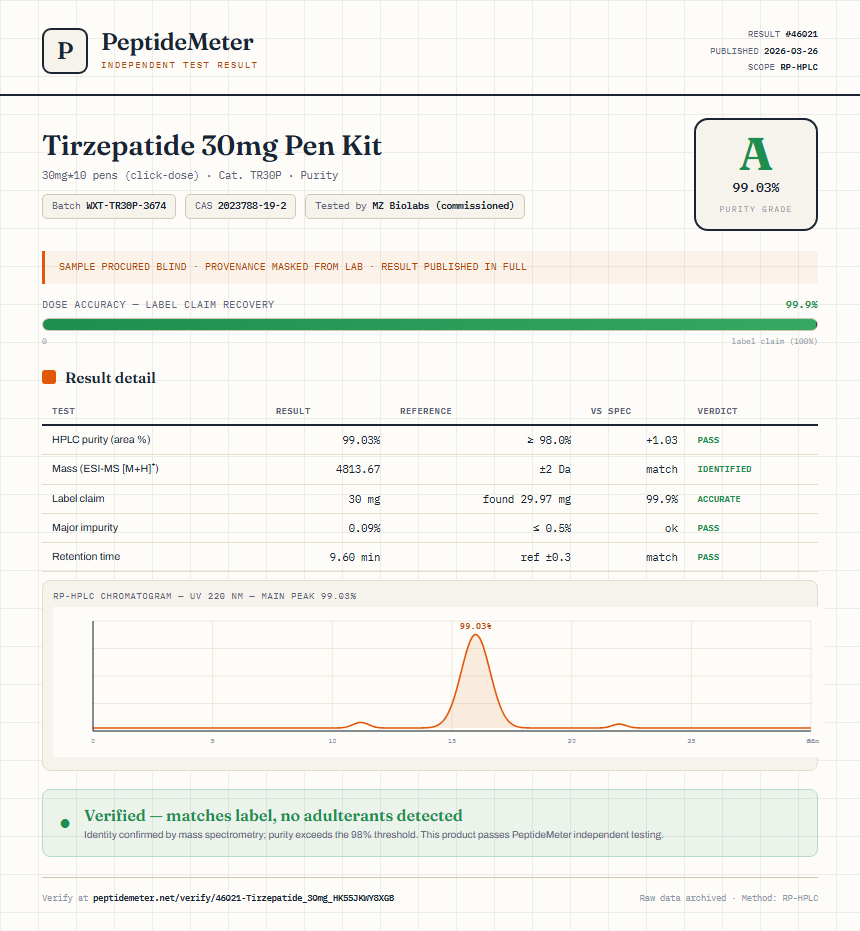Tirzepatide Purity (HPLC) report by PeptideMeter