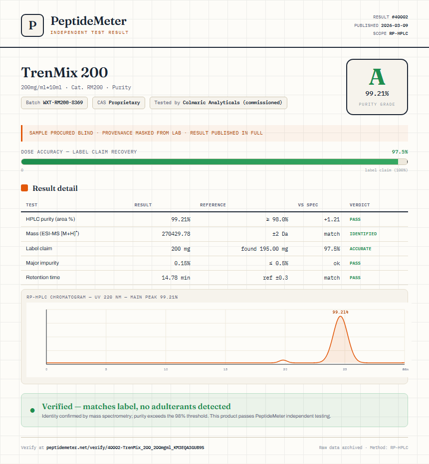 TrenMix 200 Purity (HPLC) report by PeptideMeter
