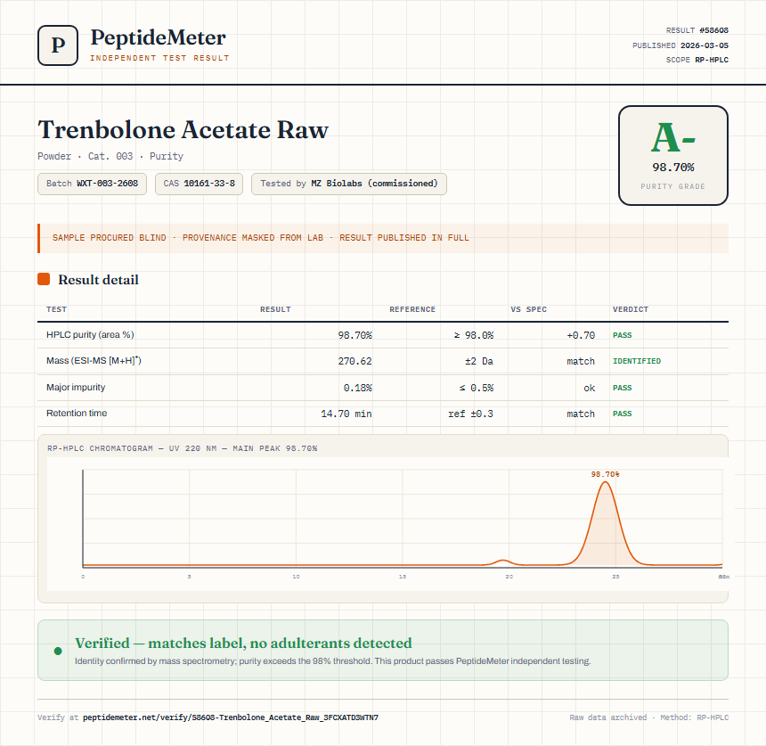 Trenbolone Acetate Raw Purity (HPLC) report by PeptideMeter