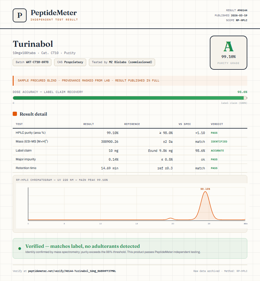 Turinabol Purity (HPLC) report by PeptideMeter