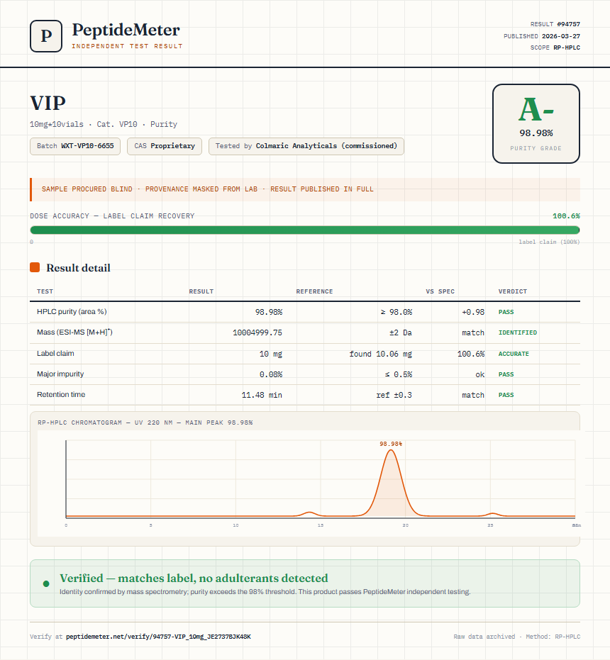 VIP Purity (HPLC) report by PeptideMeter