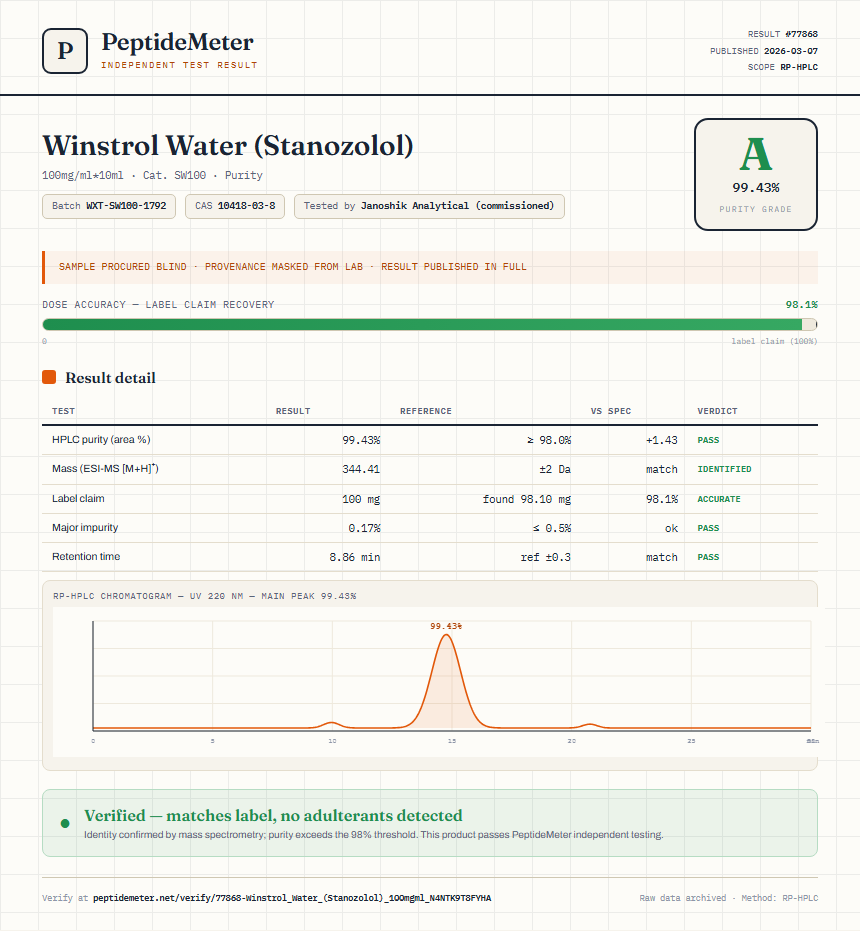 Winstrol Water (Stanozolol) Purity (HPLC) report by PeptideMeter