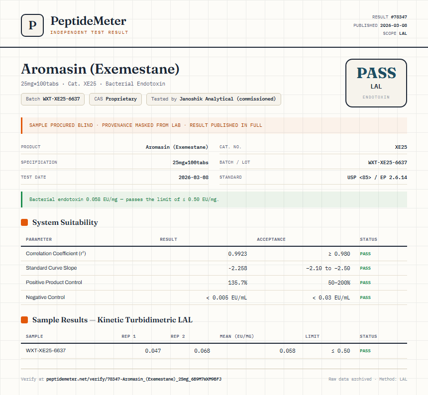 Aromasin (Exemestane) Endotoxin report by PeptideMeter