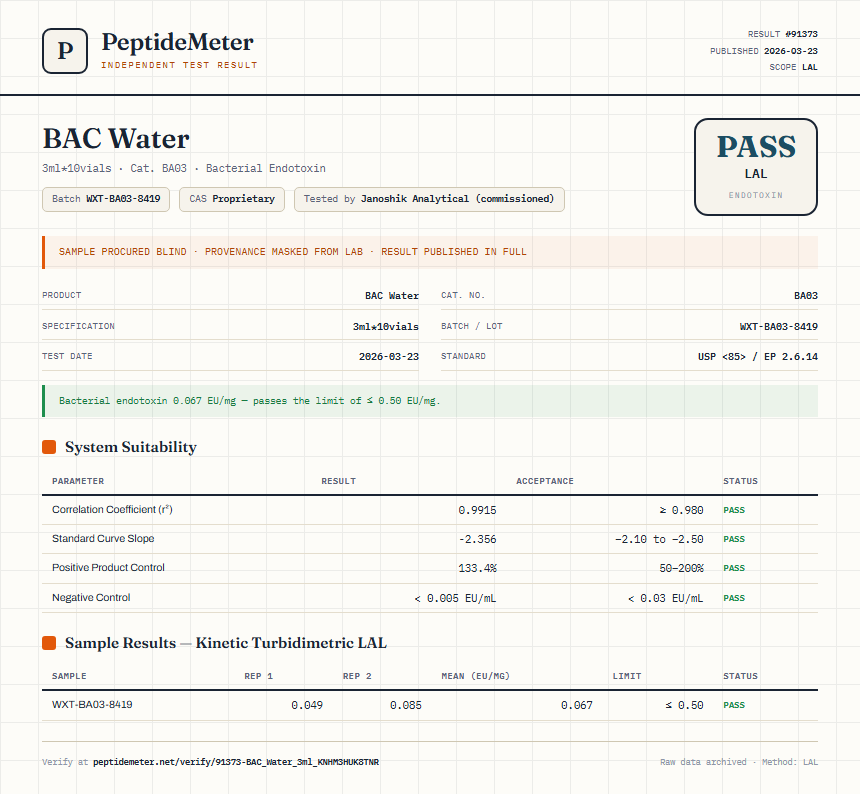 BAC Water Endotoxin report by PeptideMeter