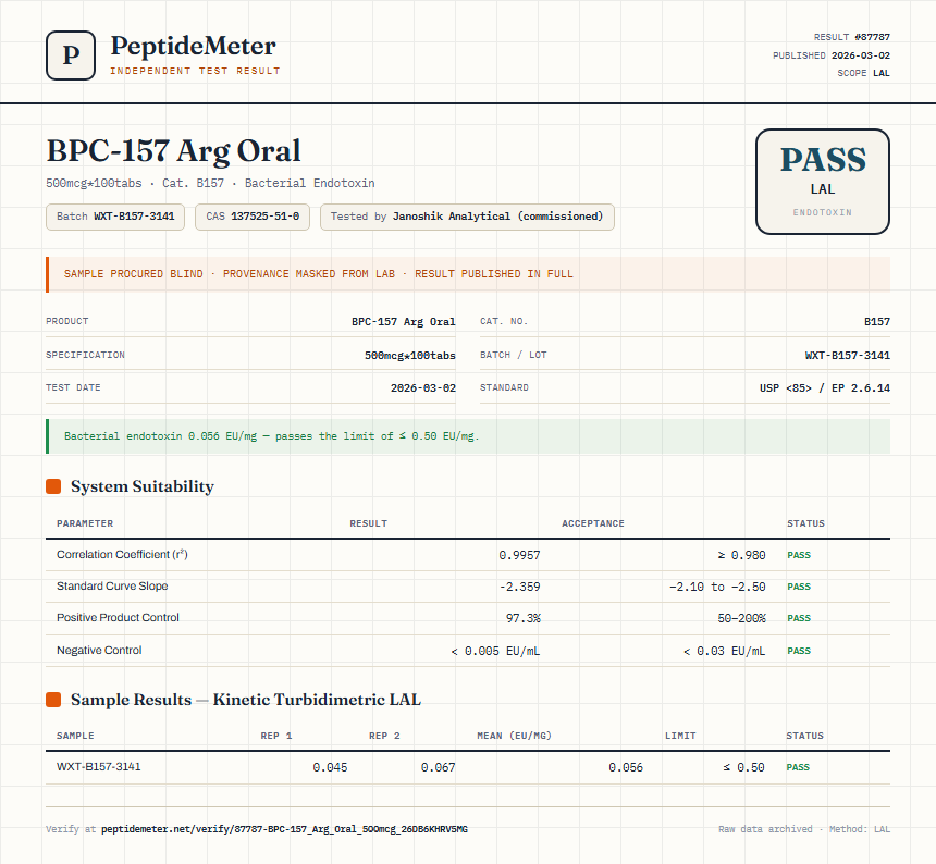 BPC-157 Arg Oral Endotoxin report by PeptideMeter