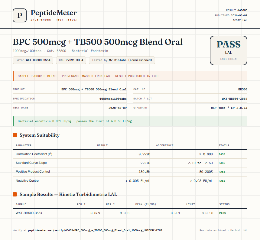 BPC 500mcg + TB500 500mcg Blend Oral Endotoxin report by PeptideMeter