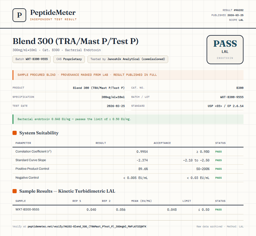 Blend 300 (TRA/Mast P/Test P) Endotoxin report by PeptideMeter