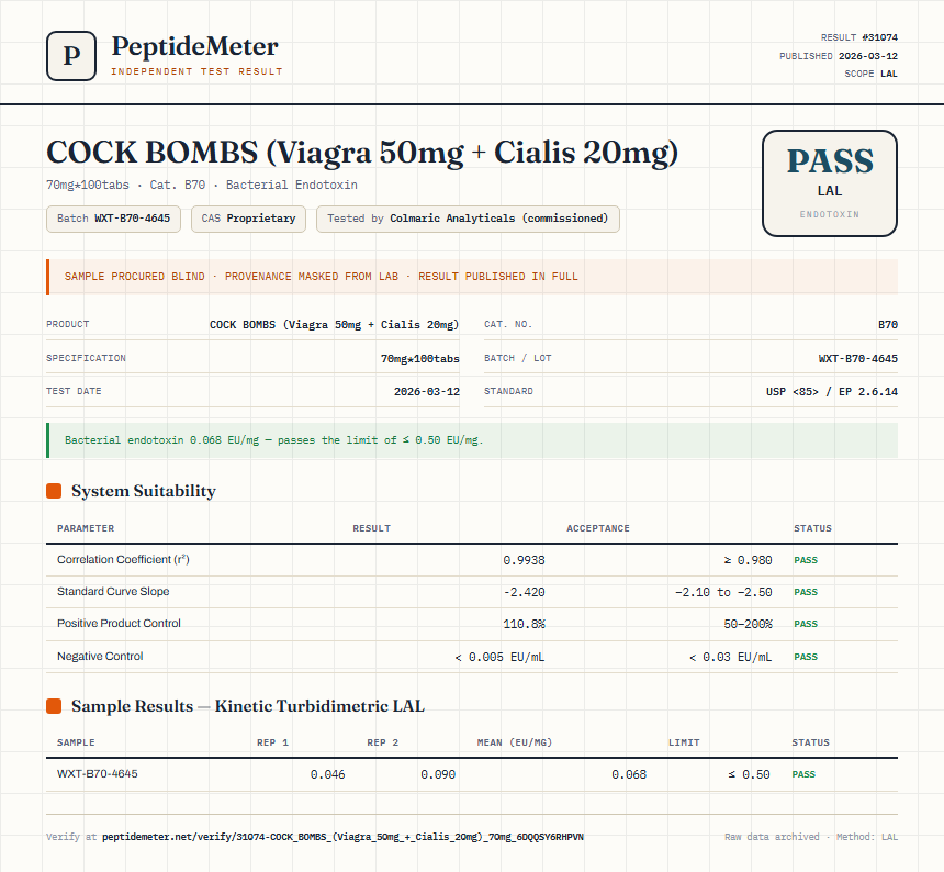 COCK BOMBS (Viagra 50mg + Cialis 20mg) Endotoxin report by PeptideMeter