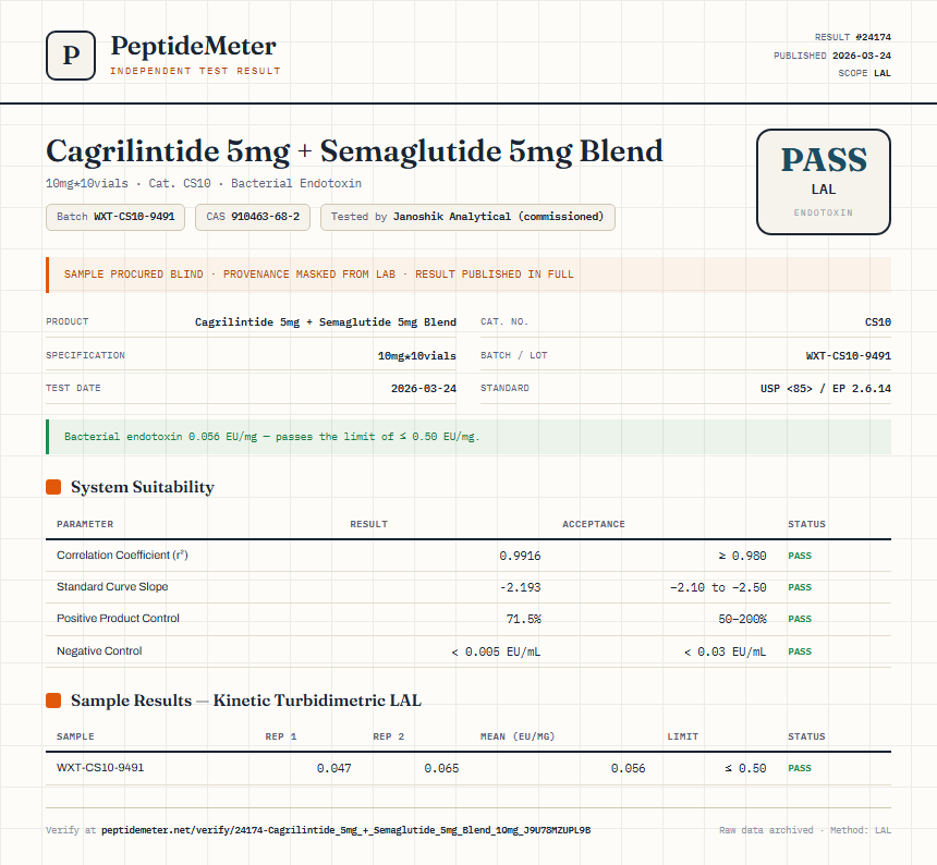 Cagrilintide 5mg + Semaglutide 5mg Blend Endotoxin report by PeptideMeter