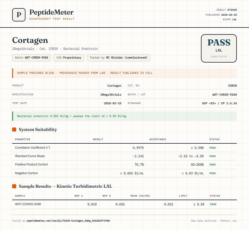 Cortagen Endotoxin report by PeptideMeter