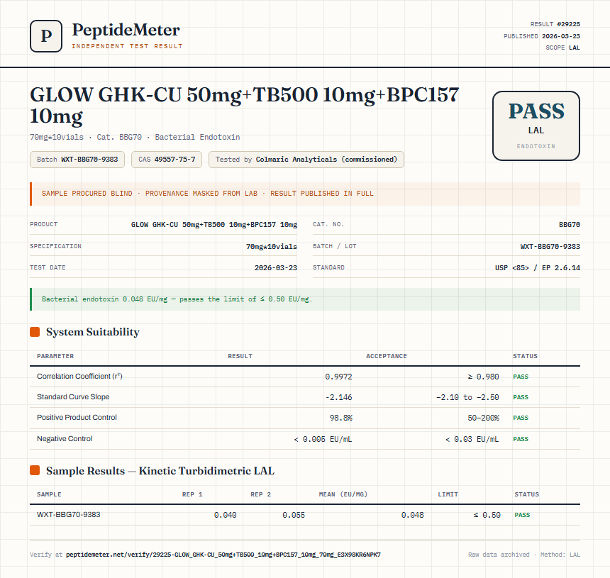GLOW GHK-CU 50mg+TB500 10mg+BPC157 10mg Endotoxin report by PeptideMeter
