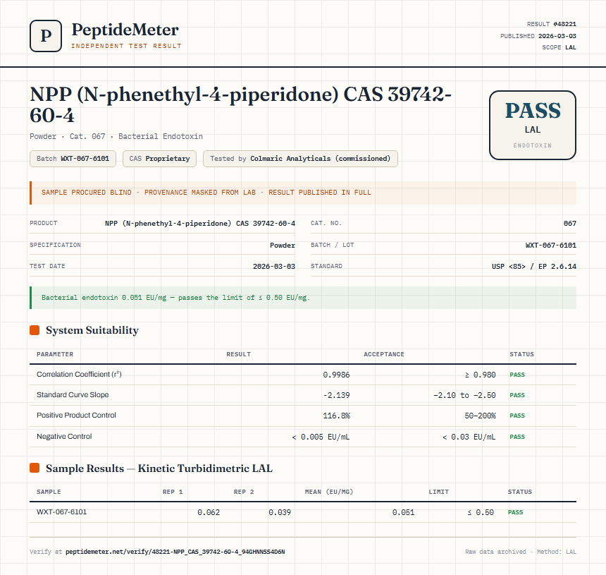 NPP (N-phenethyl-4-piperidone) CAS 39742-60-4 Endotoxin report by PeptideMeter