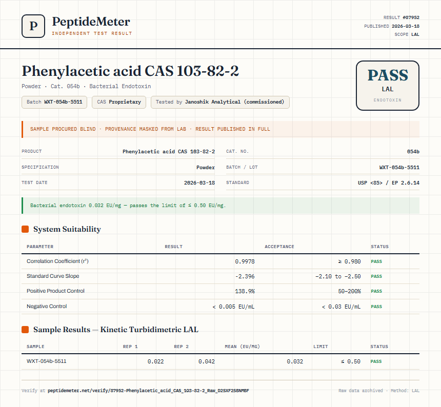 Phenylacetic acid CAS 103-82-2 Endotoxin report by PeptideMeter