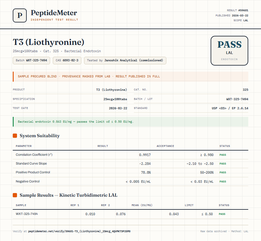 T3 (Liothyronine) Endotoxin report by PeptideMeter
