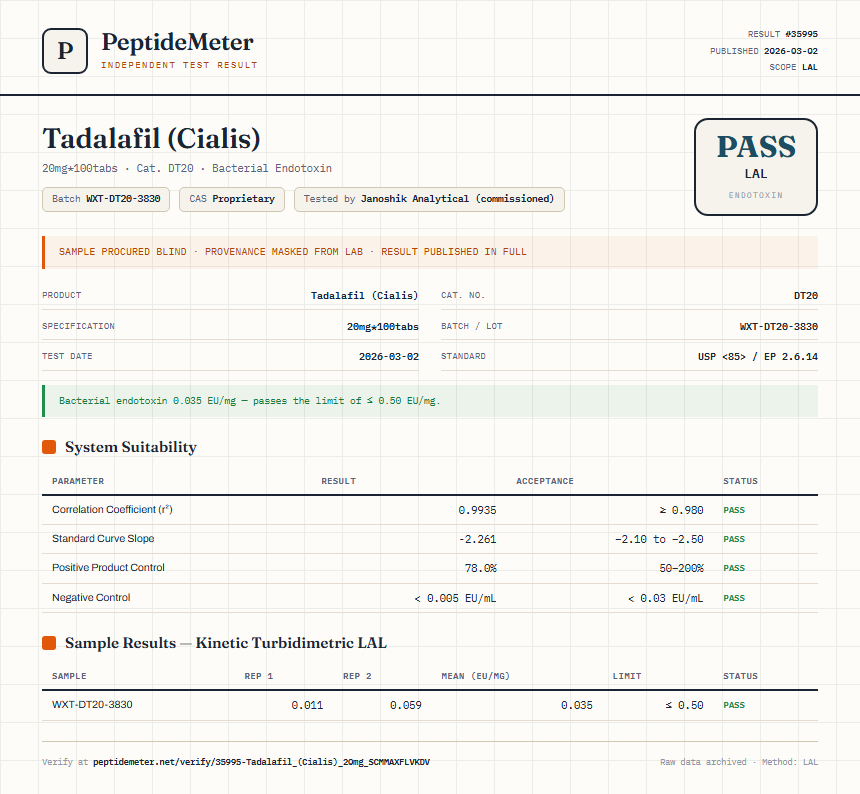 Tadalafil (Cialis) Endotoxin report by PeptideMeter
