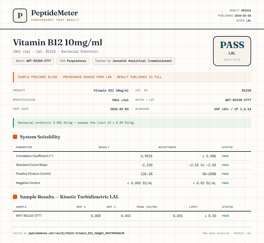 Vitamin B12 10mg/ml Endotoxin report by PeptideMeter