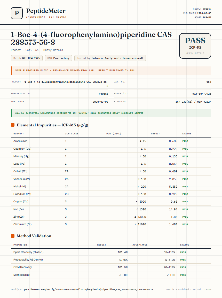 1-Boc-4-(4-fluorophenylamino)piperidine CAS 288573-56-8 Heavy Metals report by PeptideMeter