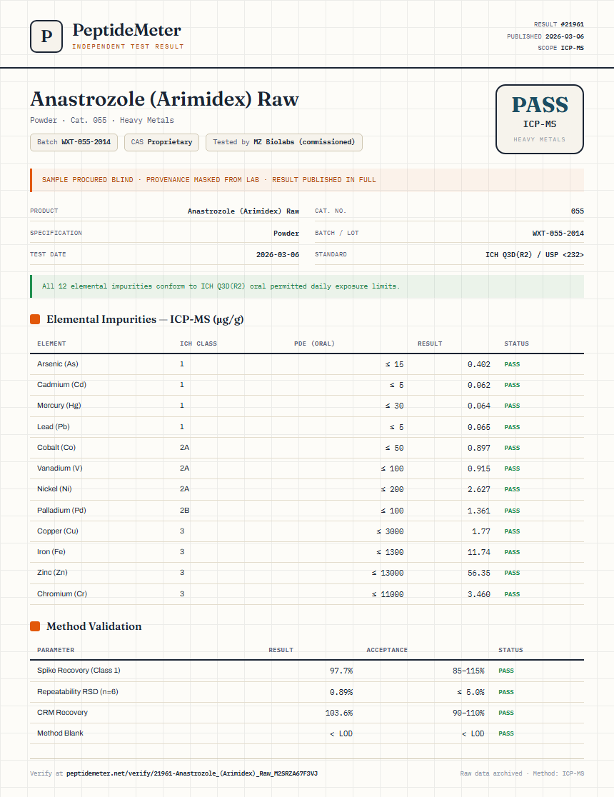 Anastrozole (Arimidex) Raw Heavy Metals report by PeptideMeter