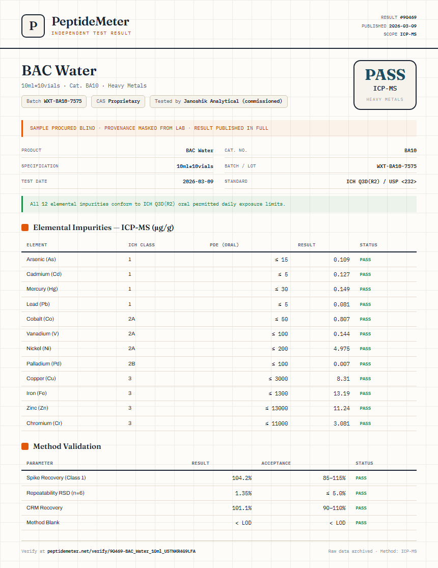 BAC Water Heavy Metals report by PeptideMeter