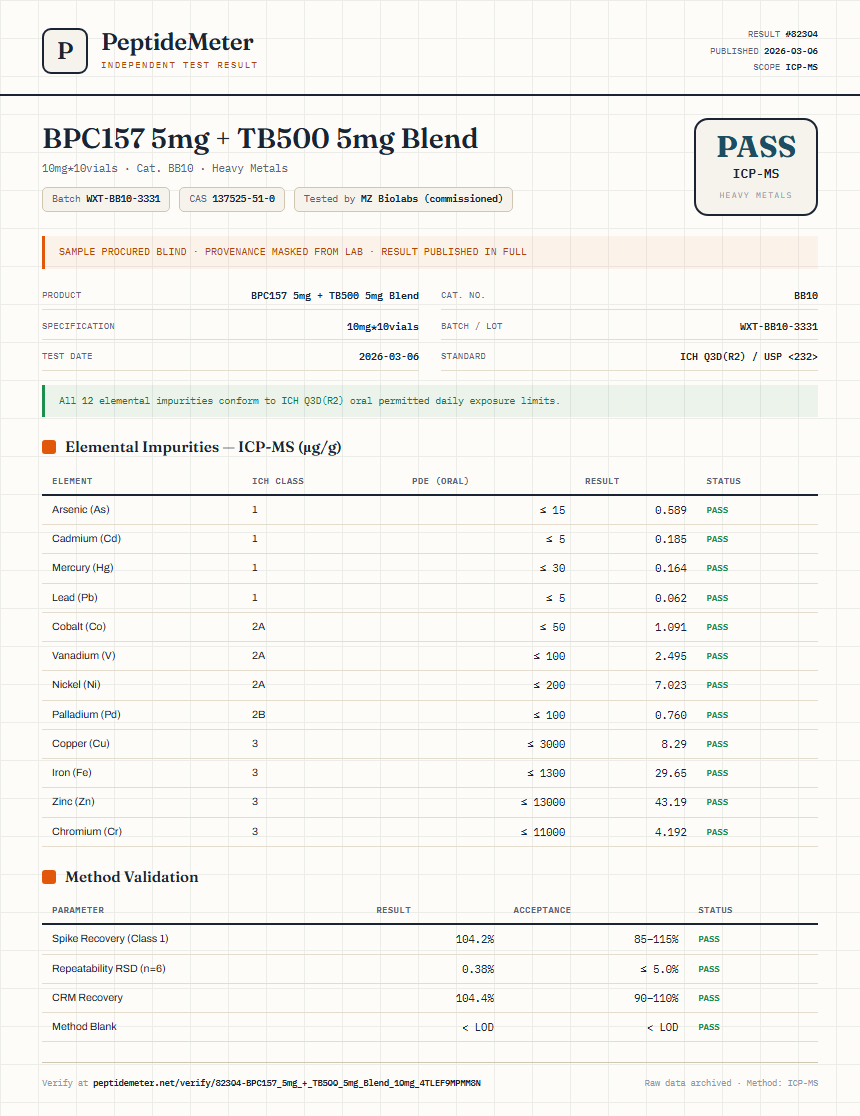 BPC157 5mg + TB500 5mg Blend Heavy Metals report by PeptideMeter