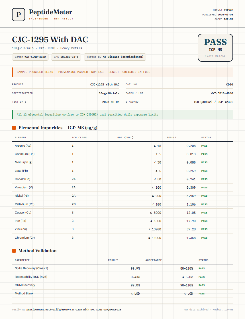 CJC-1295 With DAC Heavy Metals report by PeptideMeter