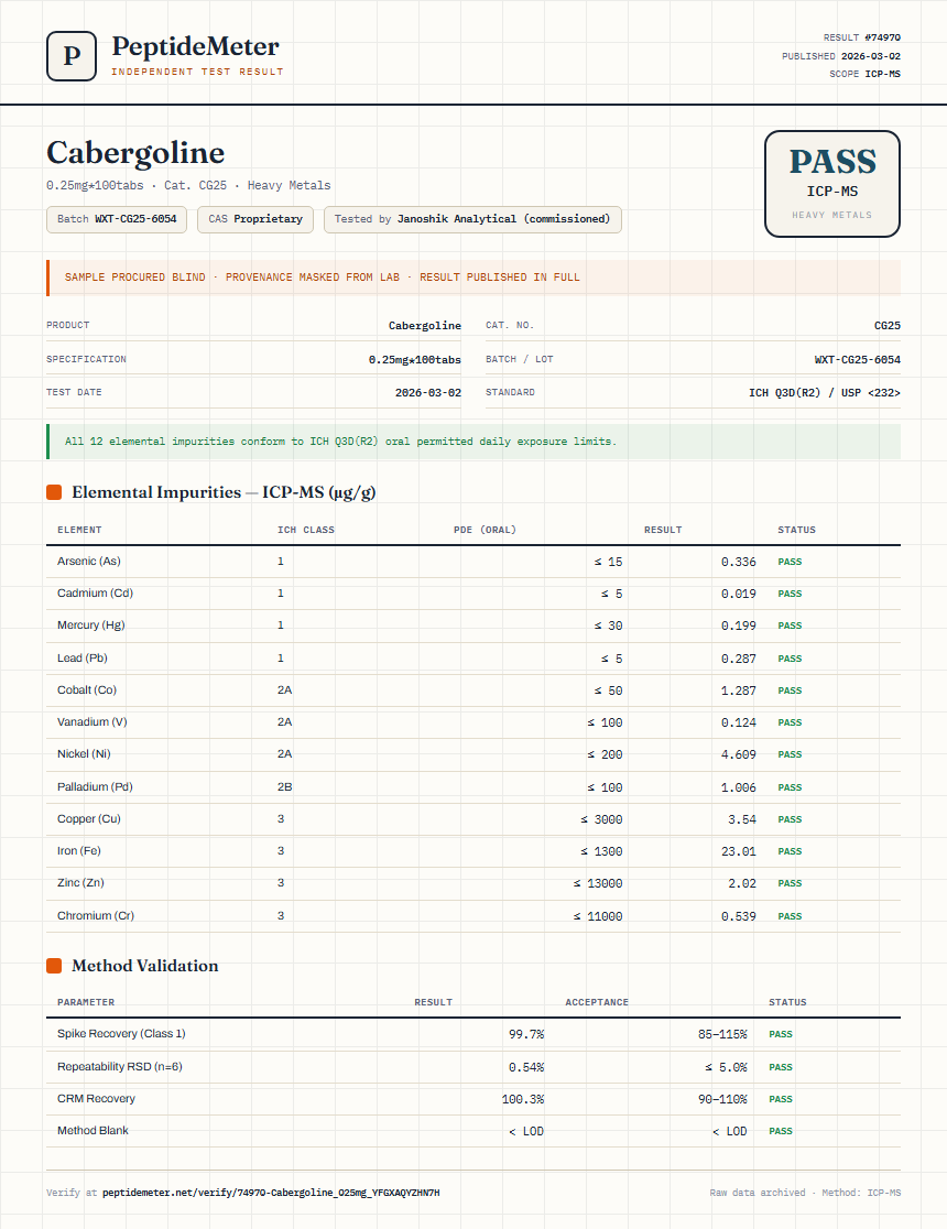 Cabergoline Heavy Metals report by PeptideMeter