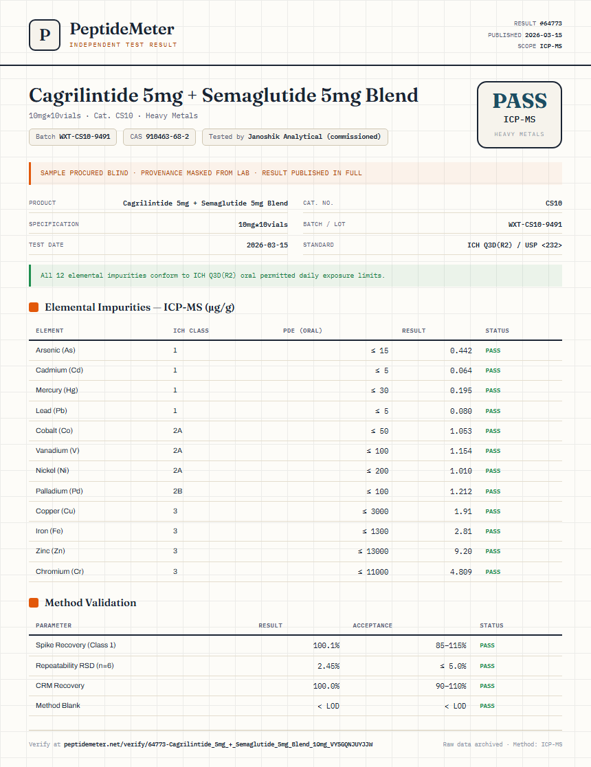 Cagrilintide 5mg + Semaglutide 5mg Blend Heavy Metals report by PeptideMeter