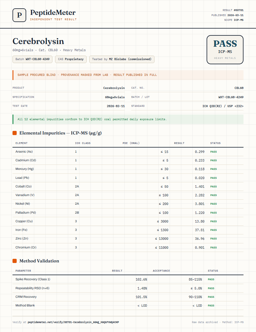 Cerebrolysin Heavy Metals report by PeptideMeter
