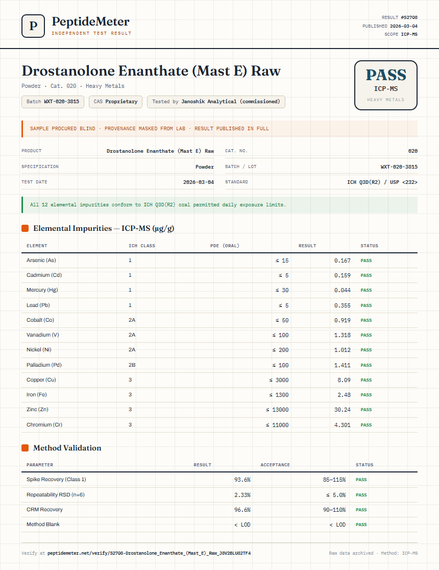 Drostanolone Enanthate (Mast E) Raw Heavy Metals report by PeptideMeter