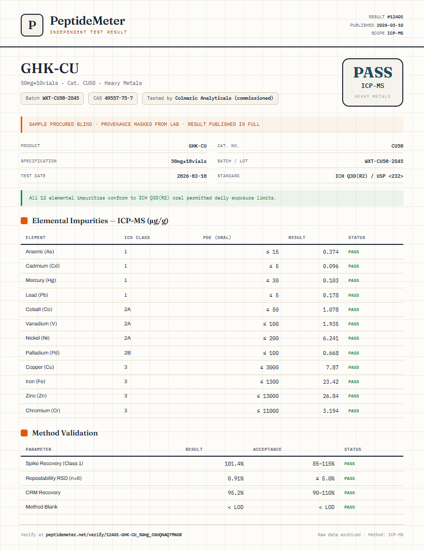 GHK-CU Heavy Metals report by PeptideMeter