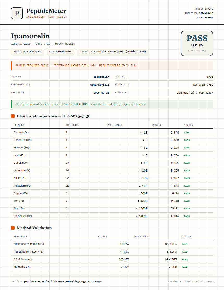 Ipamorelin Heavy Metals report by PeptideMeter