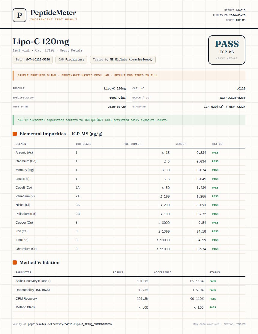 Lipo-C 120mg Heavy Metals report by PeptideMeter