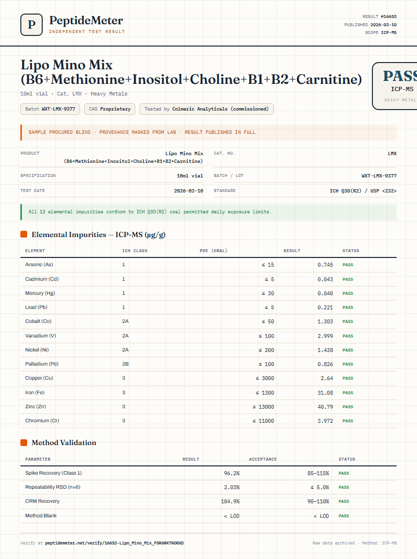 Lipo Mino Mix (B6+Methionine+Inositol+Choline+B1+B2+Carnitine) Heavy Metals report by PeptideMeter