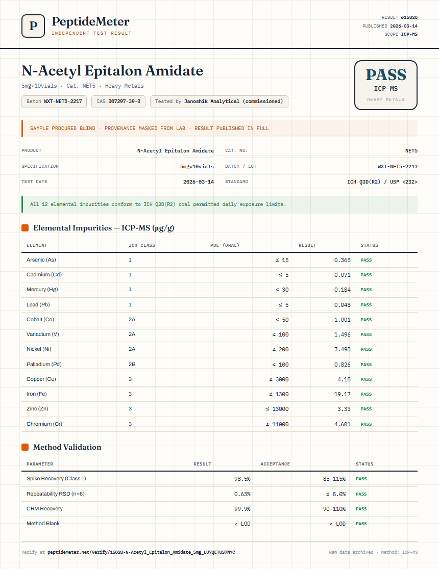 N-Acetyl Epitalon Amidate Heavy Metals report by PeptideMeter