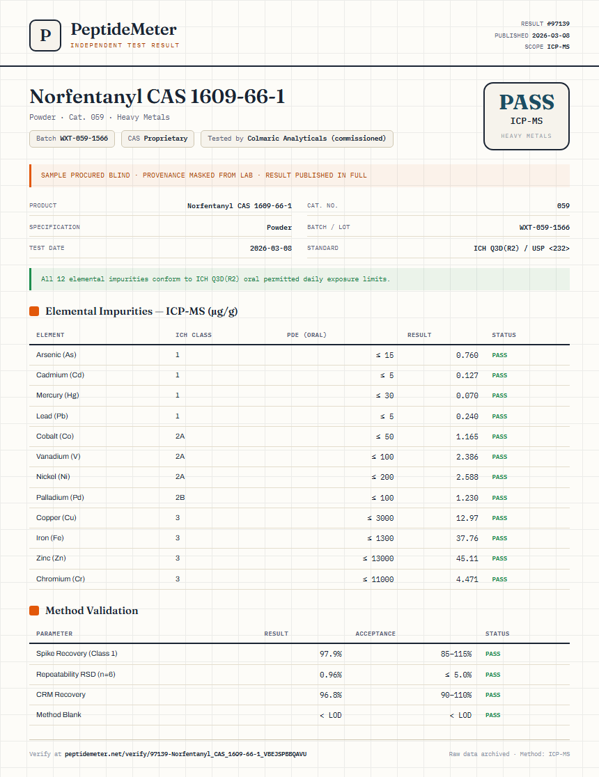 Norfentanyl CAS 1609-66-1 Heavy Metals report by PeptideMeter