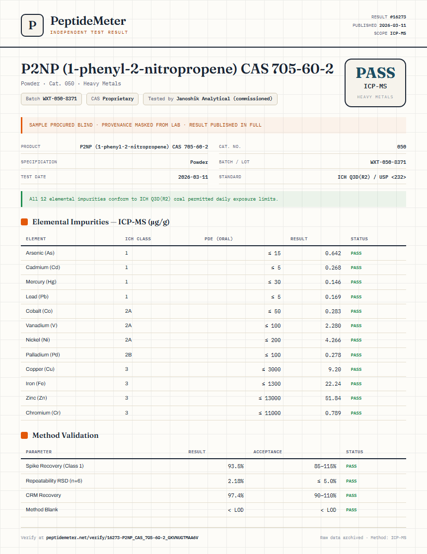 P2NP (1-phenyl-2-nitropropene) CAS 705-60-2 Heavy Metals report by PeptideMeter