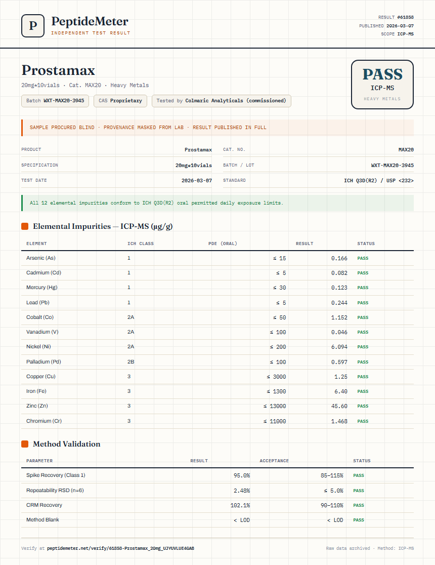 Prostamax Heavy Metals report by PeptideMeter