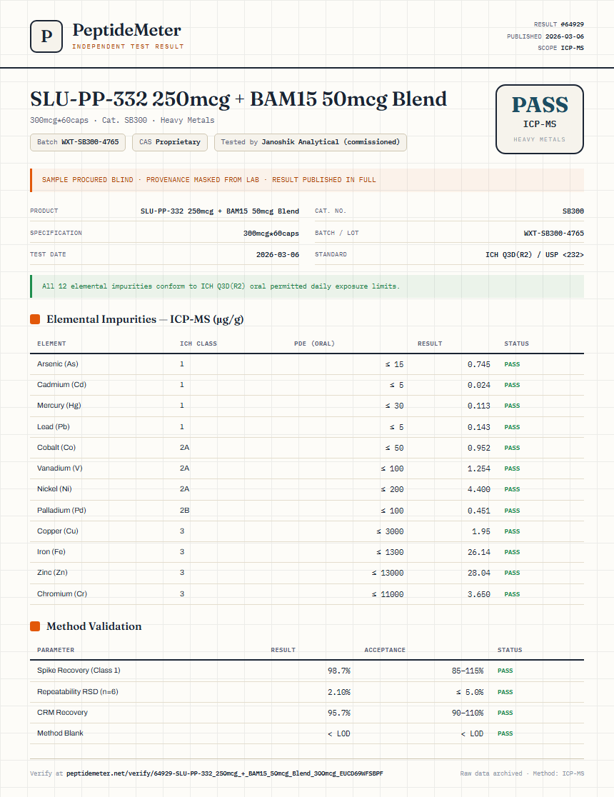 SLU-PP-332 250mcg + BAM15 50mcg Blend Heavy Metals report by PeptideMeter