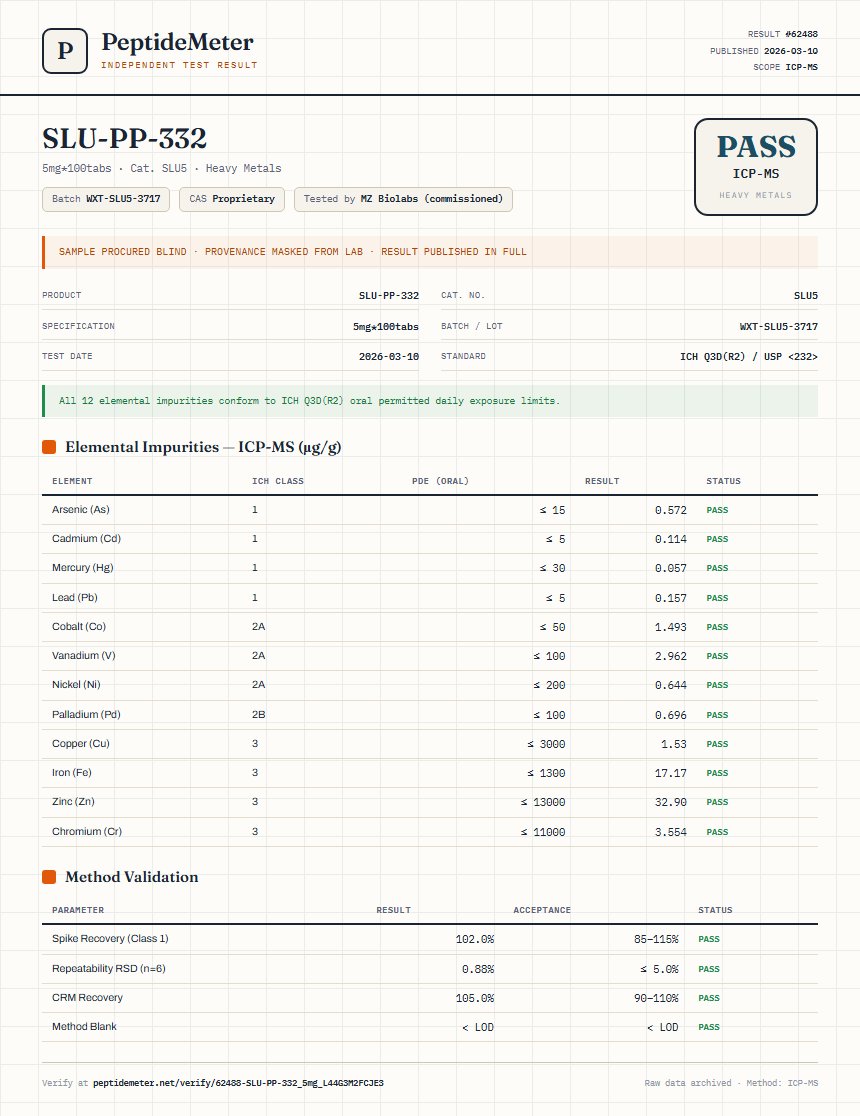 SLU-PP-332 Heavy Metals report by PeptideMeter