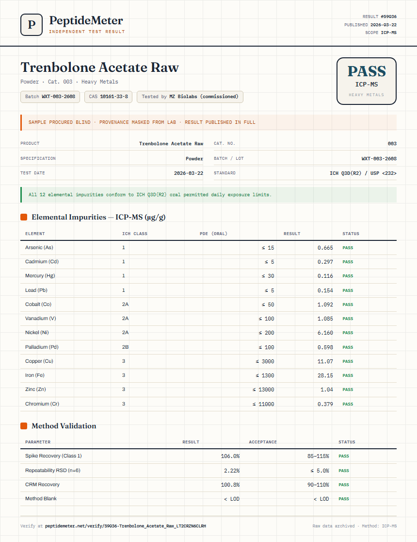 Trenbolone Acetate Raw Heavy Metals report by PeptideMeter