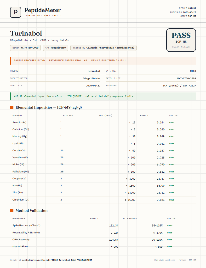 Turinabol Heavy Metals report by PeptideMeter