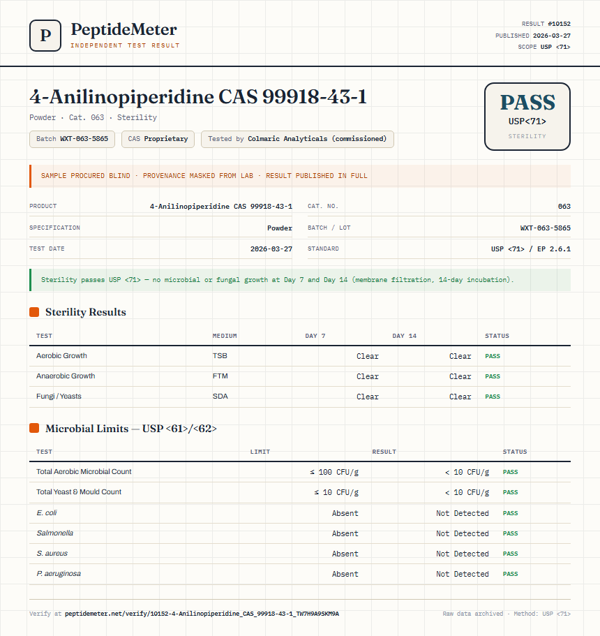 4-Anilinopiperidine CAS 99918-43-1 Sterility report by PeptideMeter