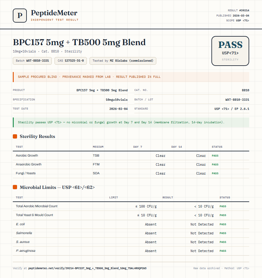 BPC157 5mg + TB500 5mg Blend Sterility report by PeptideMeter
